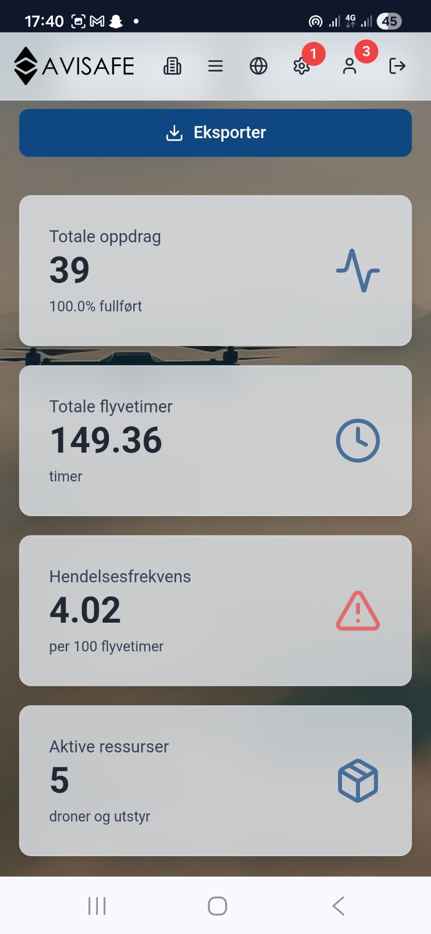 AviSafe Statistics – Insights into total missions, flight hours, incident frequency and active resources.